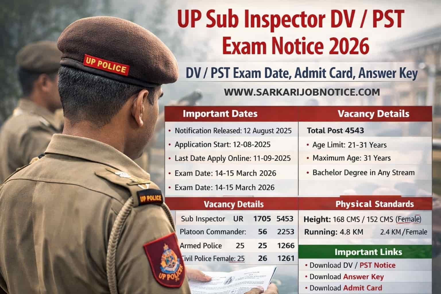 UP Sub Inspector DV PST Exam Notice 2026